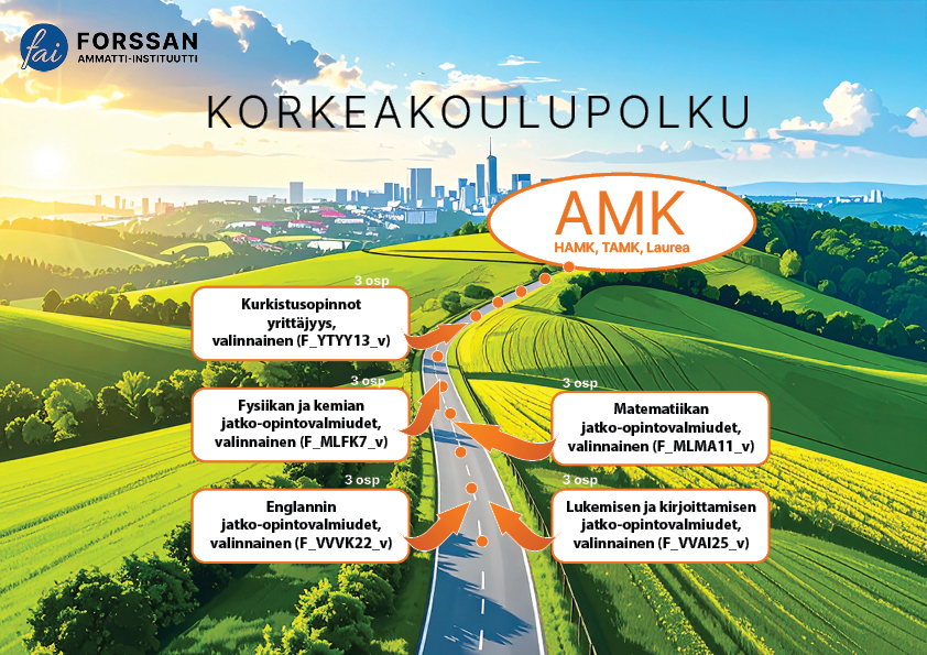 Maisemakuva, jossa tie kulkee kohti AKM-opintoja.